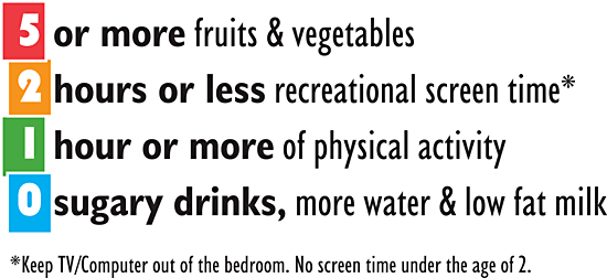 5或更多的水果和蔬菜;*屏幕2小时或更少的休闲时间;1小时或更长时间的身体活动;0含糖饮料,更多的水和低脂牛奶。*保持卧室的电视/电脑。没有屏幕时间2岁以下的。